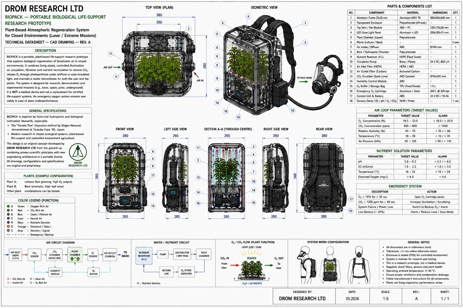 BIOPACK — plant-based atmospheric regeneration, with system worn configuration (Rev. A).