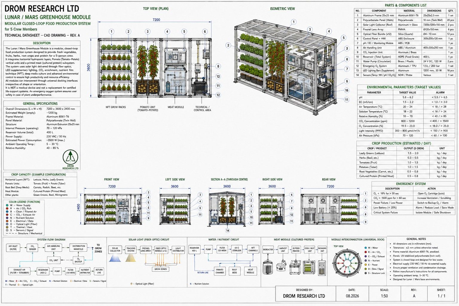 Lunar Mars Greenhouse Module — modular closed-loop food production system