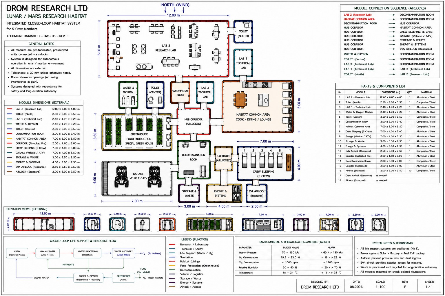 DROM Lunar / Mars Research Habitat, technical datasheet DWG 08 Rev. F — plan of seventeen pressurised spaces for five crew around a central hub corridor, airlock connection sequence, module dimensions, parts list, elevation views, closed-loop life support and resource flow diagram, and environmental operating parameters